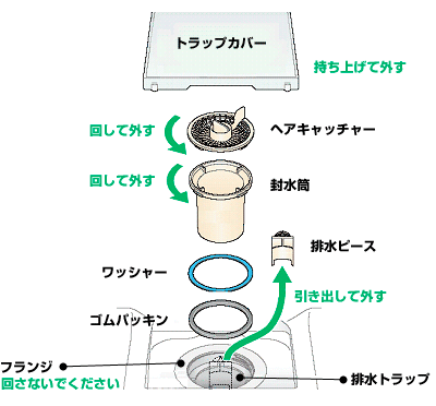 お風呂の排水口(排水溝)の掃除方法を解説！汚れの原因に合わせた対処法で、排水口を綺麗にしよう！ - LIXILストア