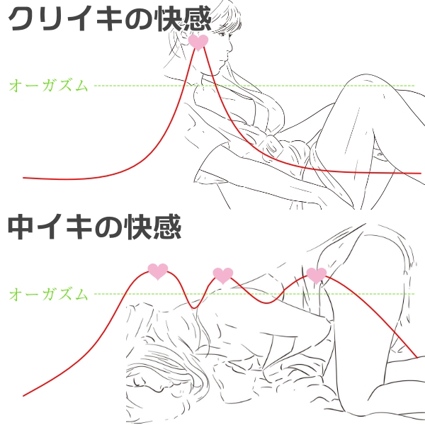 女性のオーガズム１２種類まとめ