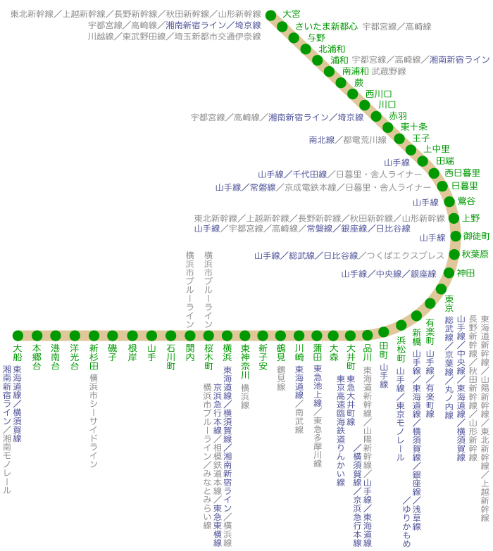 公式】ホテルアソシア新横浜 | ⚾️ 横浜で野球観戦はいかがでしょうか？ 新横浜から横浜スタジアムまで電車で17分🚃