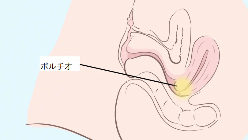 女性500人調査！オーガズム達成に最も効果的な体位トップ3