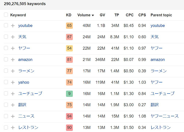 i-FILTER@Cloud」Webサイト閲覧時、ページ内に特定ワードが含まれていた際にブロックする設定はできますか | よくある質問（FAQ検索）