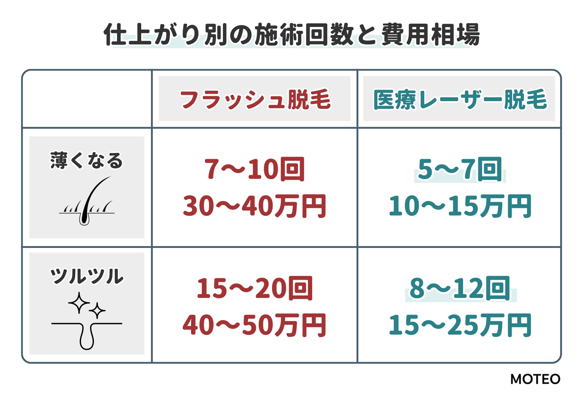 メンズトイトイトイクリニックはやばい？口コミ評判・料金や効果を徹底調査！ | 脱毛ポータルサイト「エクラモ」