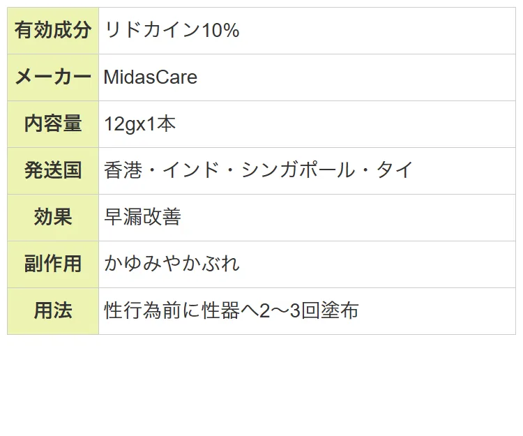 VPMAXスプレー通販｜即日発送・電話注文は個人輸入代行メデマート