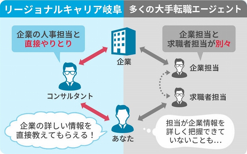 岐阜県のミドル(40代～)活躍中のバイト・アルバイト・パートの求人・募集情報｜【バイトル】で仕事探し