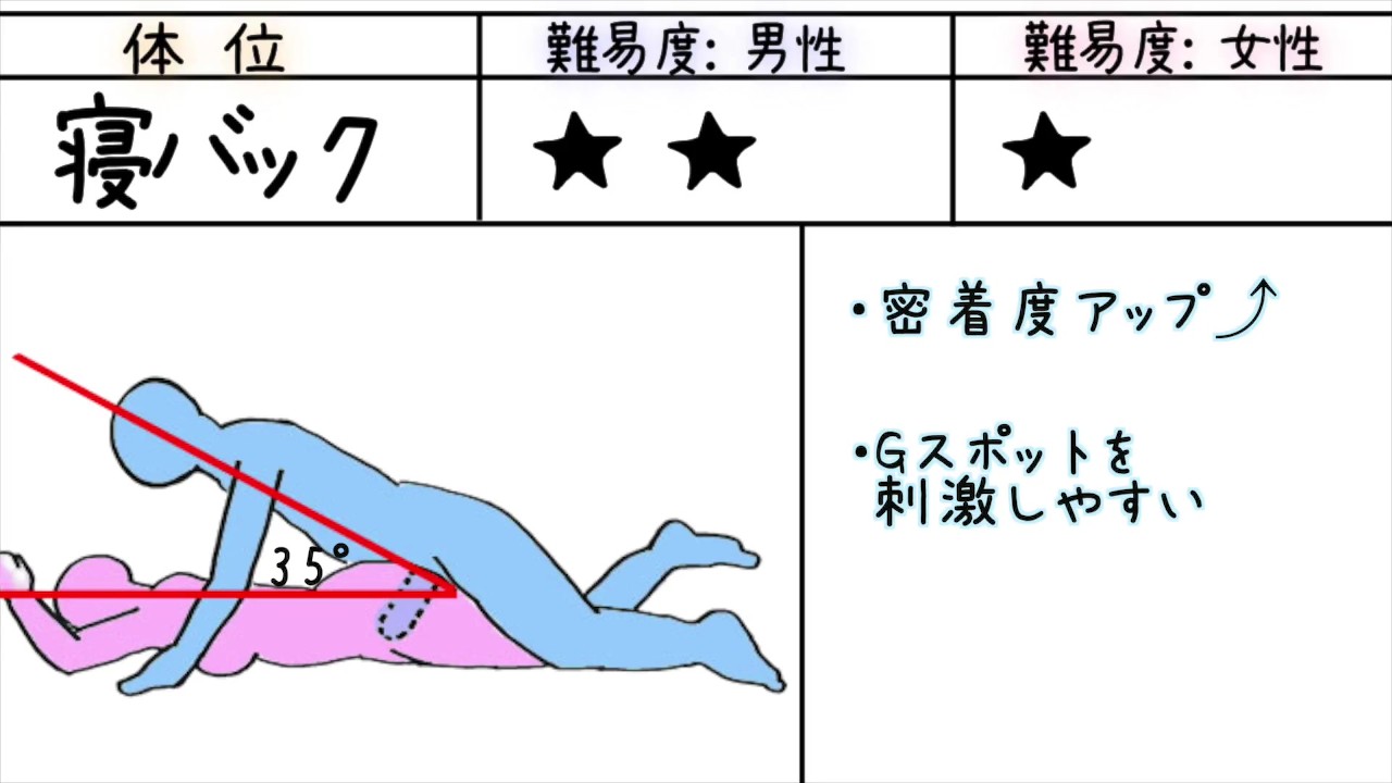 性生活に必要なモノ 【体位】獅子舞(ししまい)