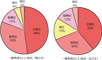 演技を「卒業できる」いきやすい体位！本当に気持ちいいセックス8つ | リア女ニュース