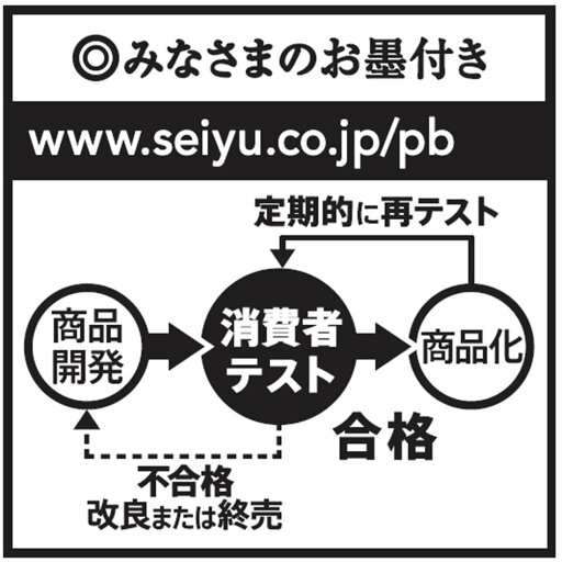 漬け梅で、肥育。抗生物質、ホルモン剤は使わない。 - 大阪で農業っておもろいやん