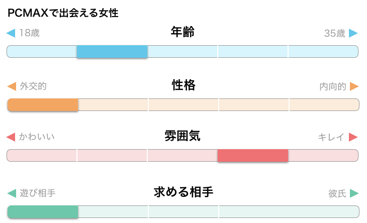 ↑固定表示用の簡単な自己紹介です🙋💬📷 ①1985年生まれの独身オッサンです💔 ②マッチングアプリのPCMAX写メコンに2007年～2015年の写メコン終了まで参加してました🏆📷 