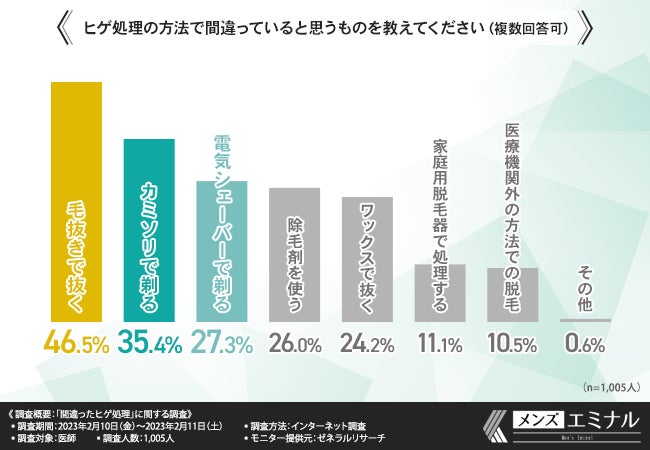 邪魔な髭は抜いたらどうなる？】毛抜きを使うメリット・デメリットをわかりやすく徹底解説！ | まるわかりメンズ脱毛