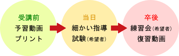 名古屋にあるリンパドレナージュRanaで癒しのひと時をお過ごしください