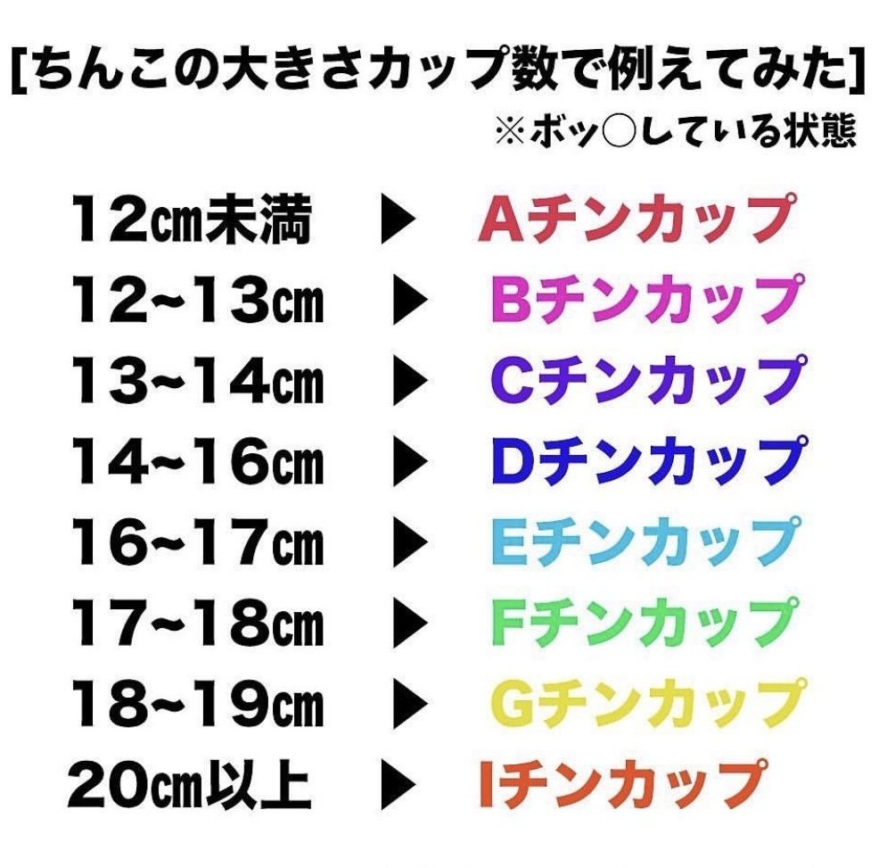 ペニスの大きさ平均は13cm！女性の理想サイズはさらにデカい！？｜薬の通販オンライン