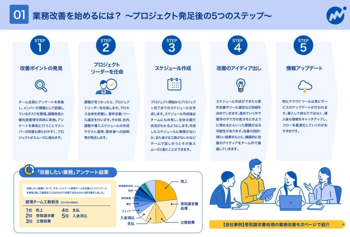 【ＥＣソリューションマップ２０２４ ＥＣ決済編 <不正対策サービス>】迫る不正の魔の手と３Ｄセキュア義務化（2024年8月29日号） |