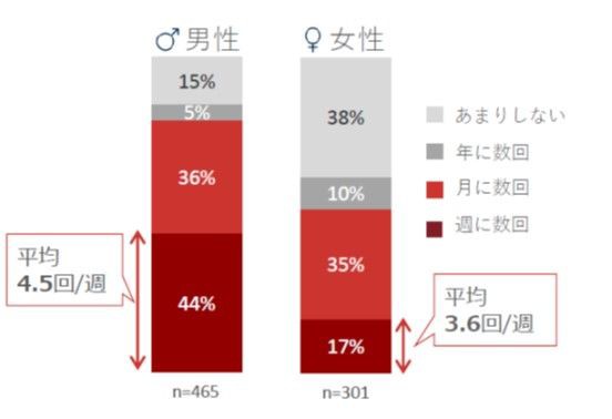 平均的オナニー回数と理想的なオナニー頻度３選【メリット】 | セクテクサイト