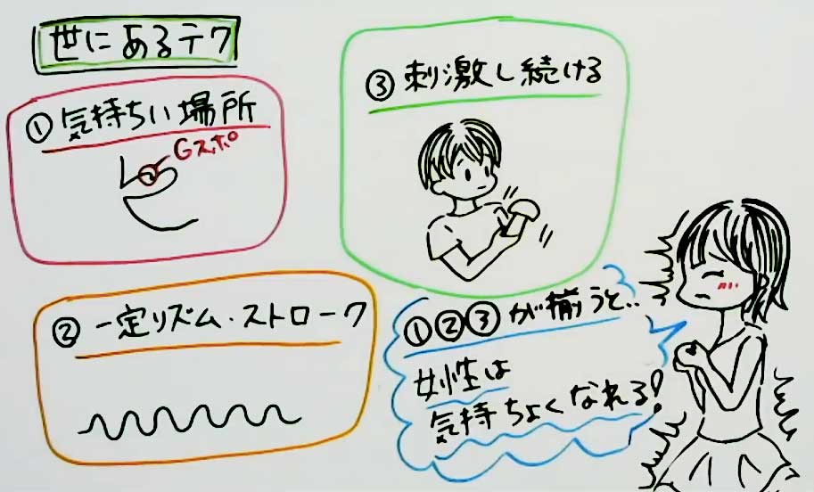 気持ちいい高速ピストン【やり方マニュアル】痛いと感じる女性が多い？｜風じゃマガジン