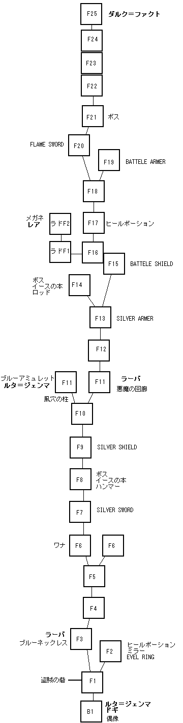 【イース セルセタの樹海】樹海の地図【初見実況】Part.2