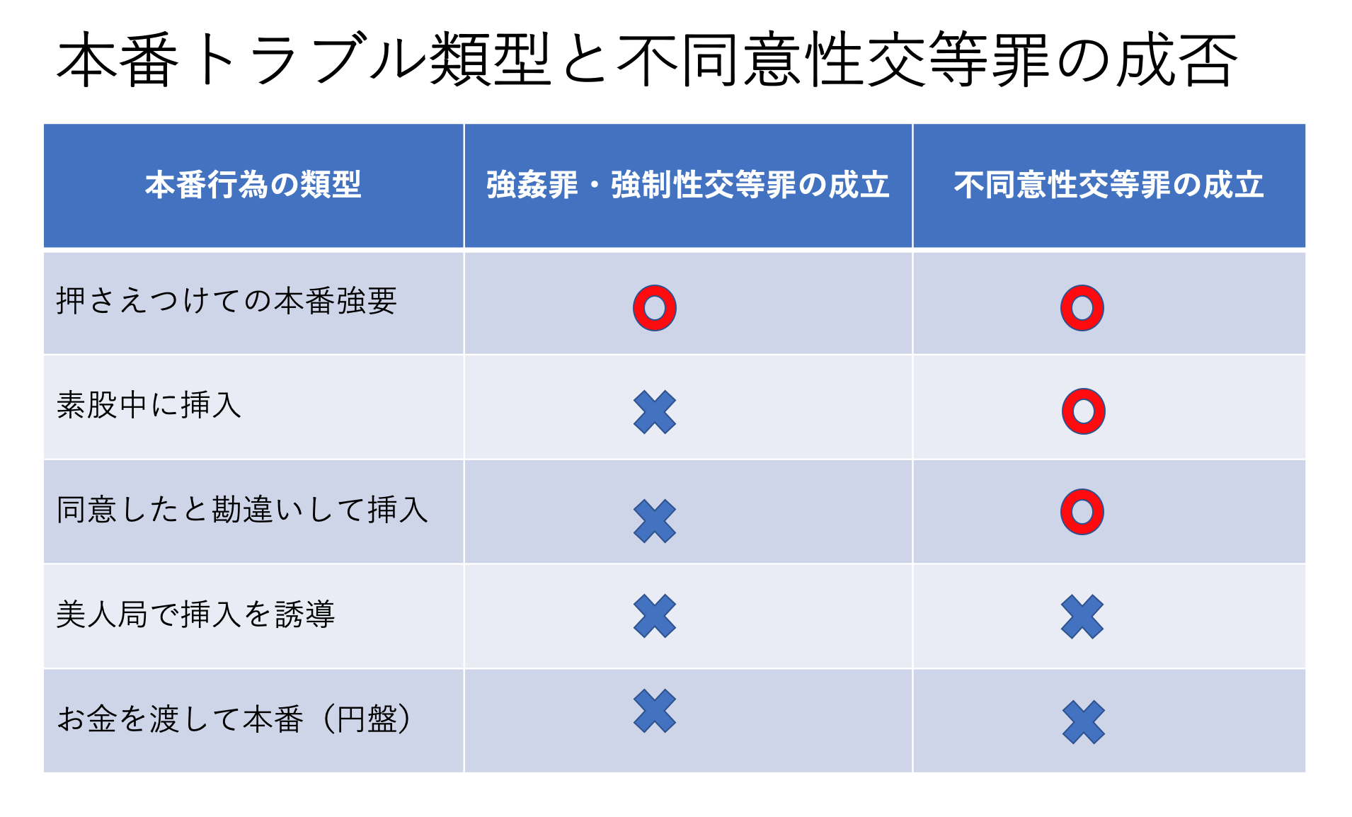 駿河屋 -【アダルト】<中古>デリヘル嬢と本番する方法!! オイル素股で我慢出来ず、童貞の振りして土下座でお願いしたら大体ヤレる!! / 