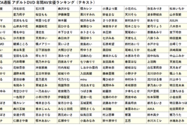 今が旬の人気AV女優おすすめランキングBEST20【2024年最新版】