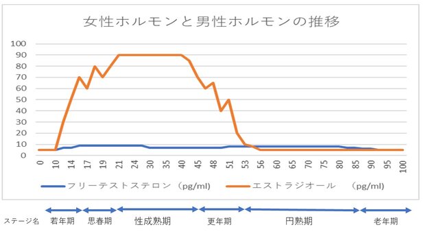 セックスレスイベント特集 - こくちーずプロ