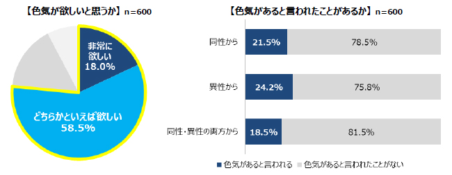 西野七瀬が「色気あるな」と感じる男性のヘアスタイルとは？ | E-TALENTBANK