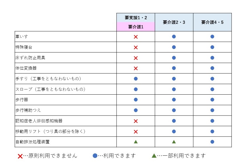 床ずれ防止 マットレスオスカー（ハイブリッド）OSCAR 自動体位変換機能 体圧分散