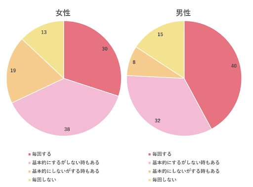 【温泉旅館で不倫寝取られセックス】浮気願望のある人妻が会社の上司と不倫旅行で割り切った関係に・・・