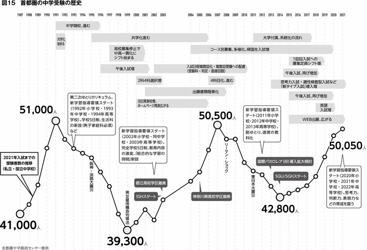 全国統一小学生テスト」は受けた方がよい？ その概要とメリットとは｜学研教室