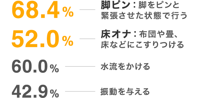 初オナニーはいつ？ 初体験年齢・男女別平均回数など、みんなのオナニー事情を大調査！ | antenna[アンテナ]