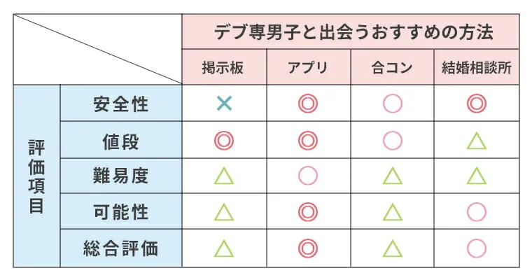 焼肉うしごろ池袋店｜OZmallレストラン予約