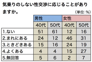 オナニーのしすぎはEDのリスクを高める? 自慰の頻度・手法に関する実態調査 -