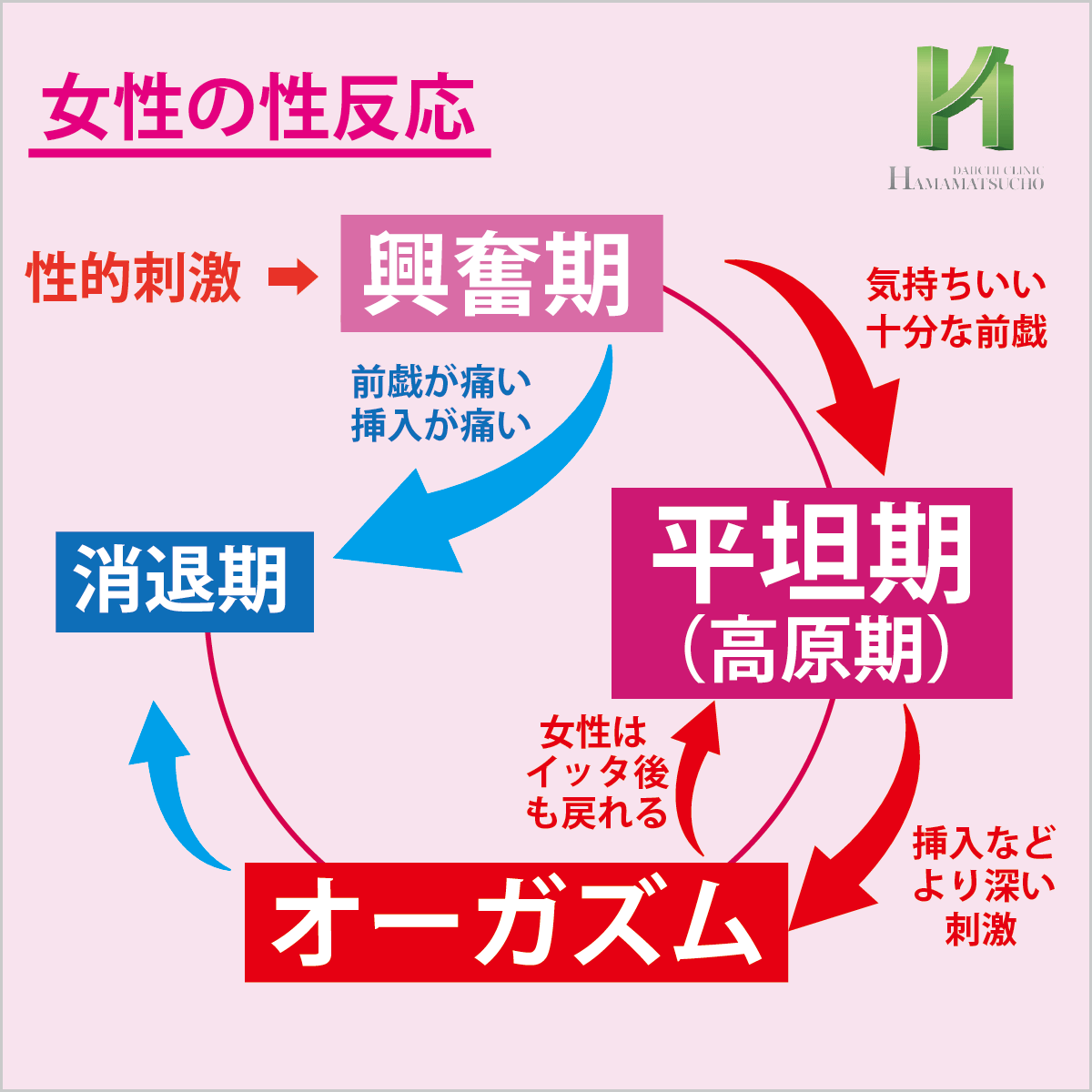 イク感覚｜女性用風俗・女性向け風俗なら【東京秘密基地本店】