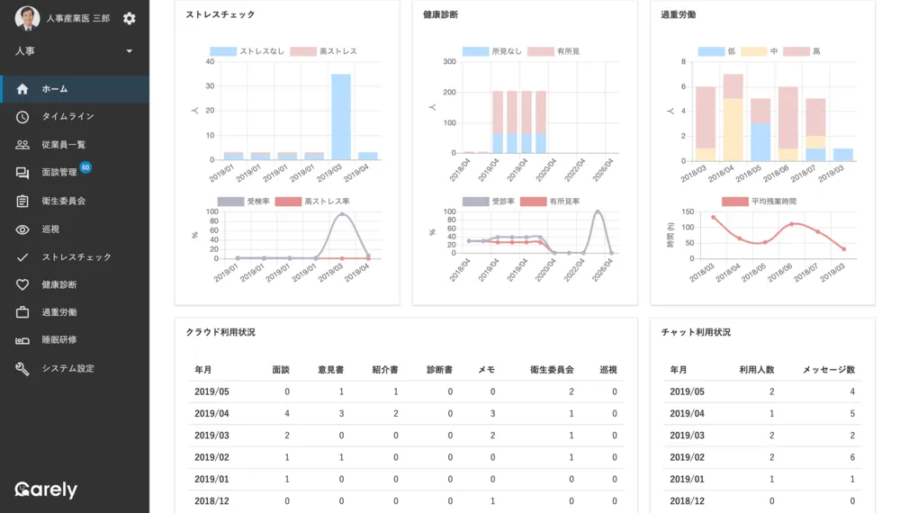 Carely（ケアリィ）健康管理クラウドとは？価格・機能・使い方を解説｜ITトレンド