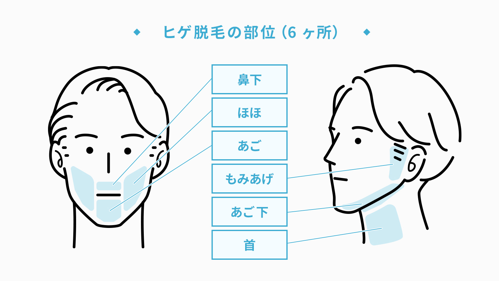 京橋駅でヒゲ脱毛が人気のエステサロン｜ホットペッパービューティー