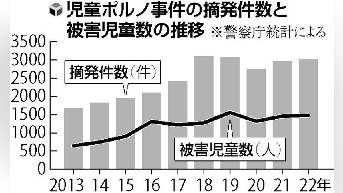 楽天ブックス: 【ベストヒッツ】地味子保育士脱いだらビックリ超爆乳I-cup究極クビレ体型【野外オッパイ乳首だけで絶頂】【連続パイズリ精子ドロドロ漬け】全  - 4589794012100