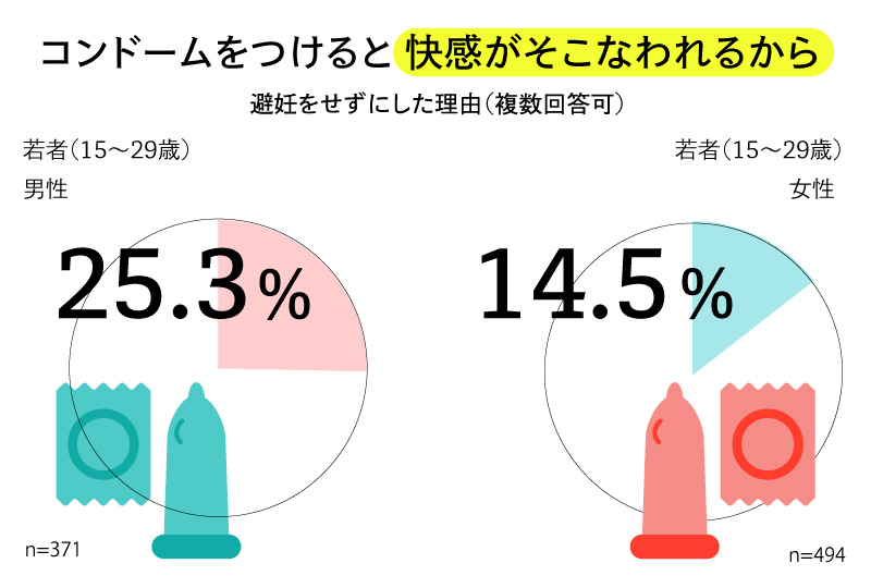 徹底比較】コンドームのおすすめ人気ランキング【2024年】 | マイベスト