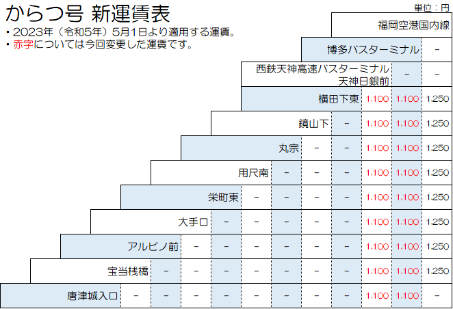 浜崎駅は、佐賀県唐津市浜玉町浜崎にある、JR九州筑肥線の駅。 | DoraNekoWeb