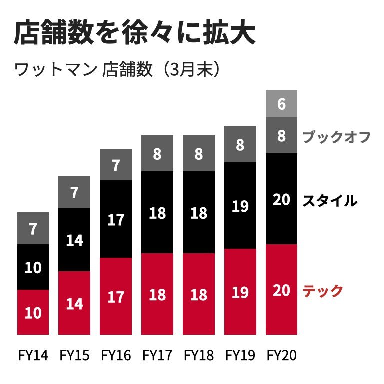 ワットマンスタイル逗子久木店」(逗子市-その他リサイクル-〒249-0001)の地図/アクセス/地点情報 - NAVITIME