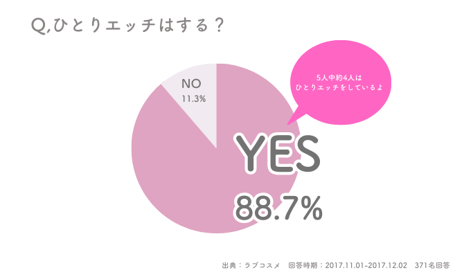 女性のオナニーのやり方！自慰でイク為のコツ - 夜の保健室