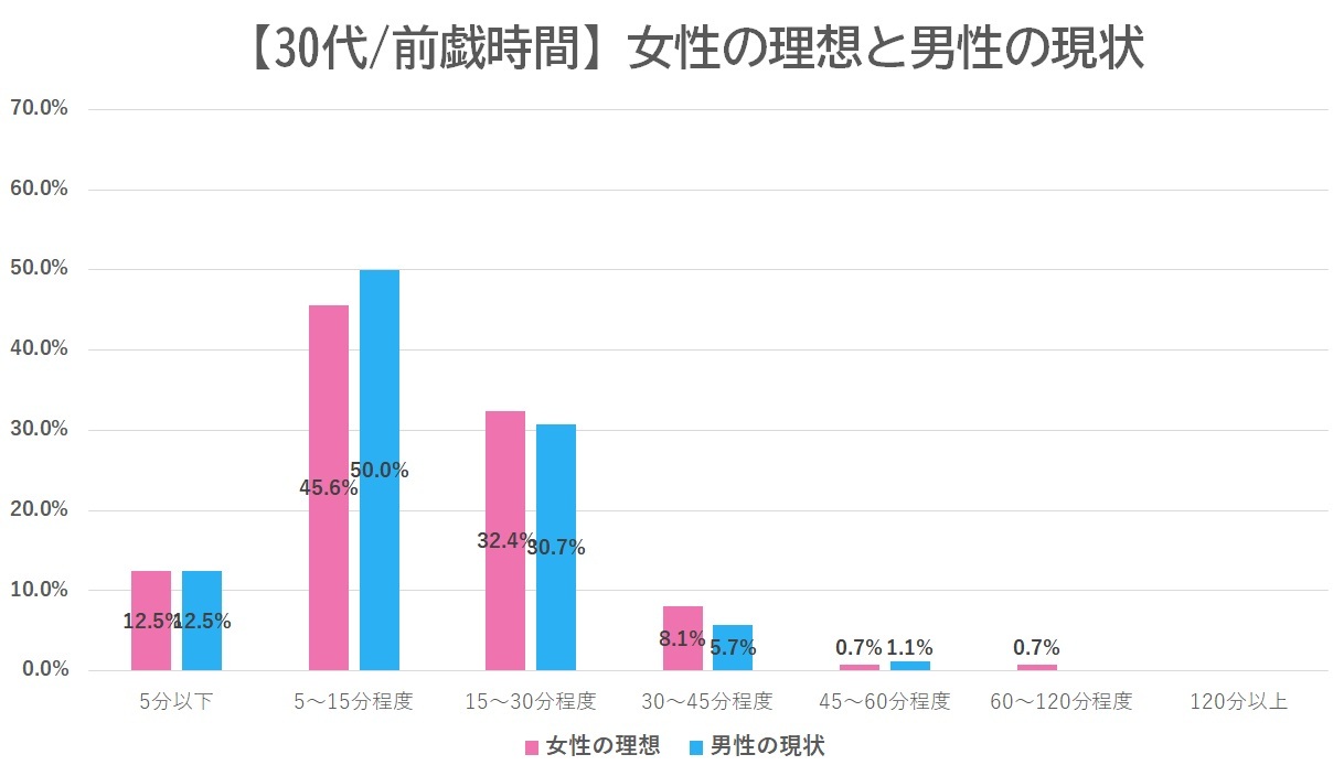 前戯ってなにすればいいの？センセートフォーカステクニック、マンネリ防止にも！ | 女性医療クリニックLUNA