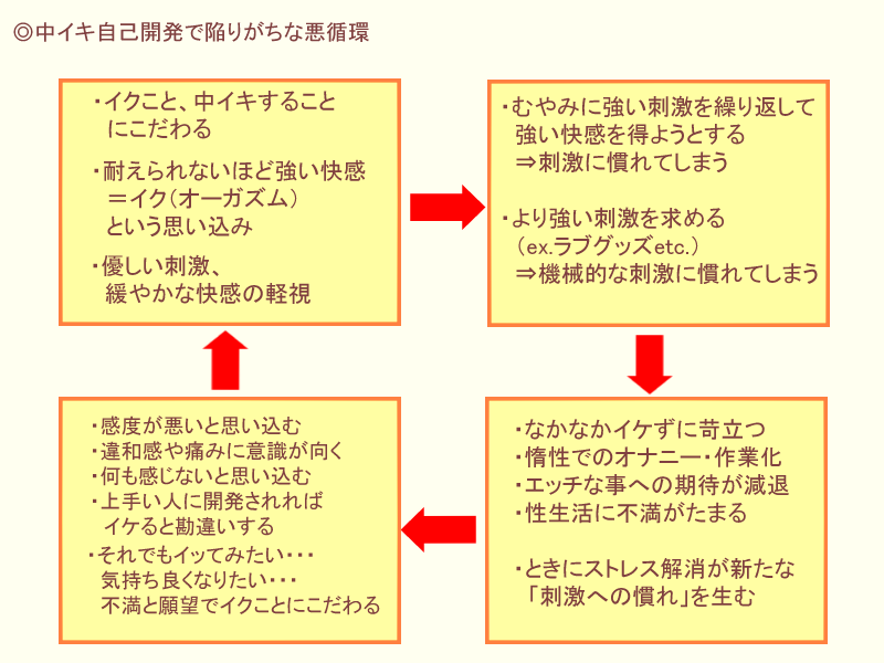 ディルド固定で恍惚オナニー！中イキできる気持ちいい使い方とおすすめ１８選 | 【きもイク】気持ちよくイクカラダ