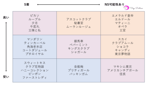 新宿ギンギラ東京「RIONA」体験レポ！基盤・NN・NSは？ | カイジの風俗裏日記