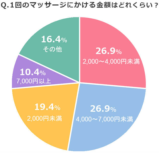 接骨院・整骨院】自費と保険適用の料金相場をわかりやすく解説 - 株式会社リハサク