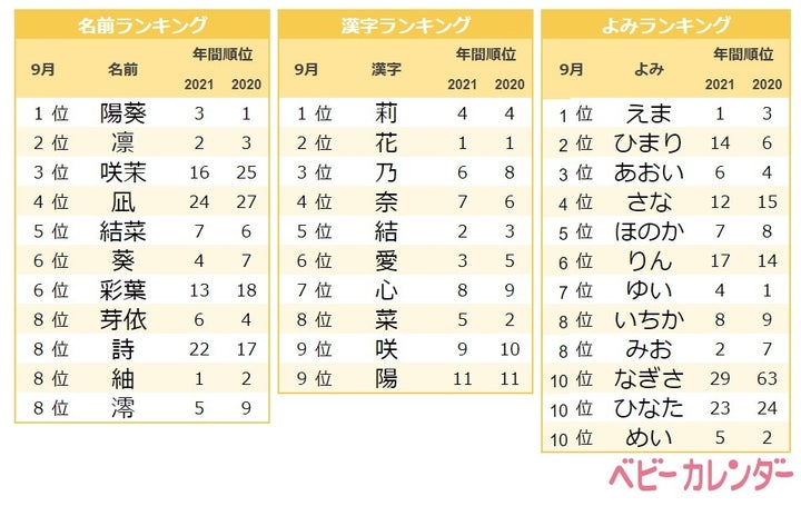 新しい家族の名前は咲茉(えま)と申します🤗｜お知らせ｜本州最北端の宿坊 おおま宿坊普賢院｜青森県