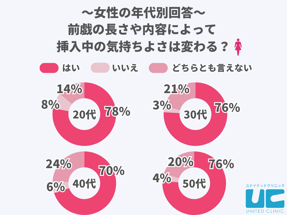 みんな〜！前戯(ぜんぎ)って知ってる？ 【前戯とは】 挿入前にお互いに相手の体や性器に 手や口を使って触れること🙌👄