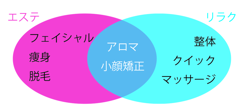 リラクゼーションとは？｜高齢者用語集｜グッドライフシニア | グッドライフシニア｜高齢者住まいと健康