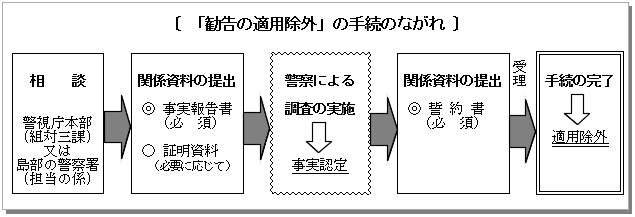 リノベーションのグローバルベイス