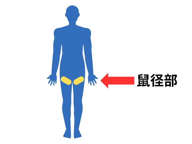 前立腺炎の症状や検査・治療方法｜小田泌尿器科