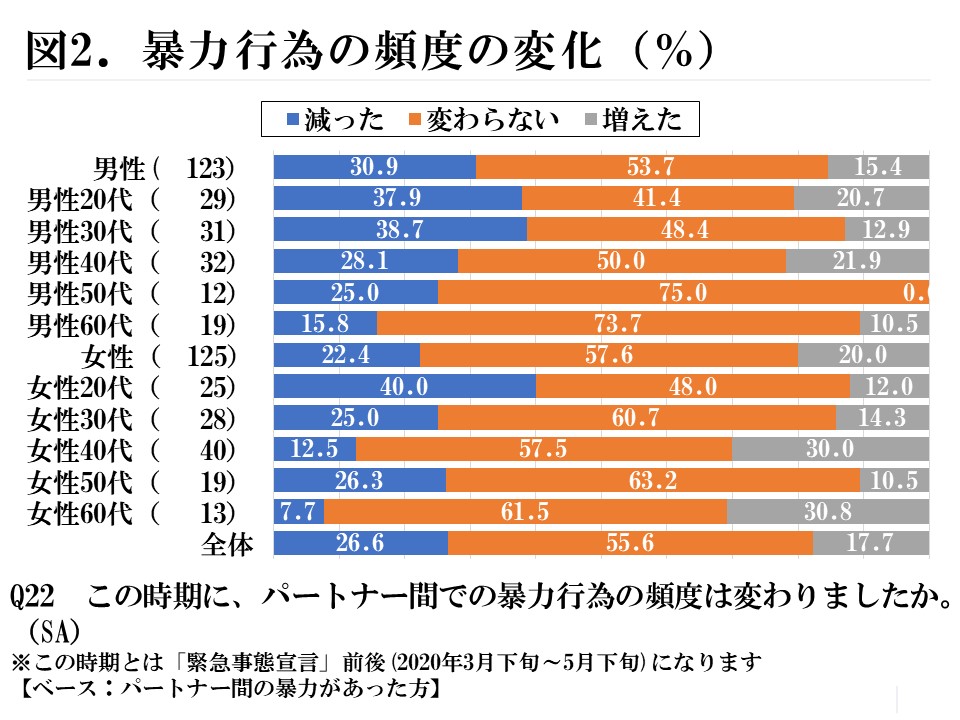 オナニーは何日おきにするべきなのか? - DLチャンネル みんなで作る二次元情報サイト！