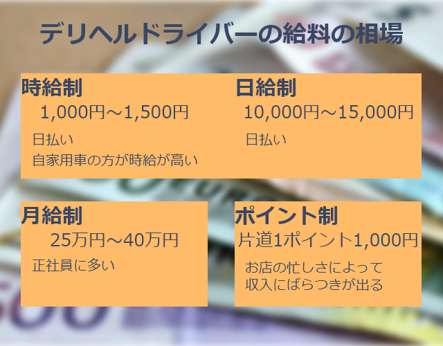 体験談あり】風俗店の男性スタッフとして働くためには？ | 男性高収入求人・稼げる仕事［ドカント］求人TOPICS