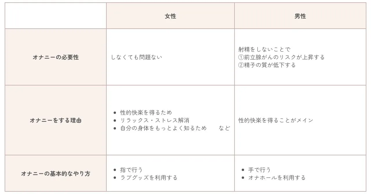 男遊びは何歳まで許される？ 経験している女性のうち3割以上が後悔していると回答 | ポイント交換のPeX