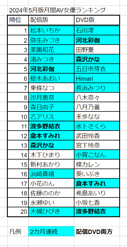 40代おすすめAV女優20人！生々しい色気のある熟女ランキング | アダルトサイトの覇王